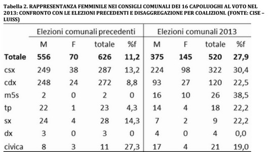 Tabella2