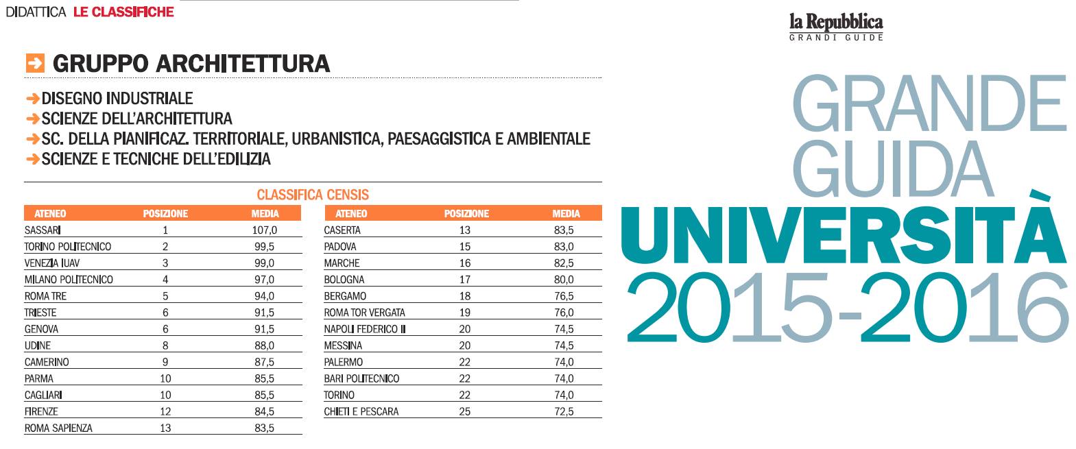 Classifica architettura